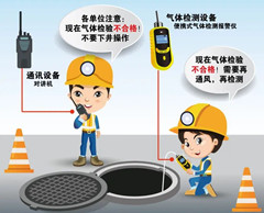 嘉峪关有限空间安全作业操作规程